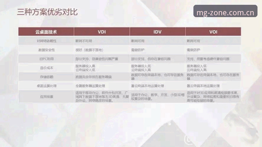 mg游戏平台登录入口详解：从技术角度对比不同接入方案