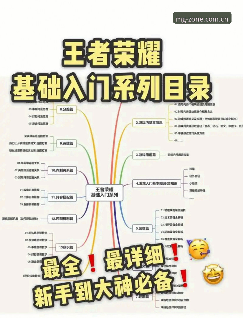 mg游戏平台实用技巧：从新手到高手的必备知识